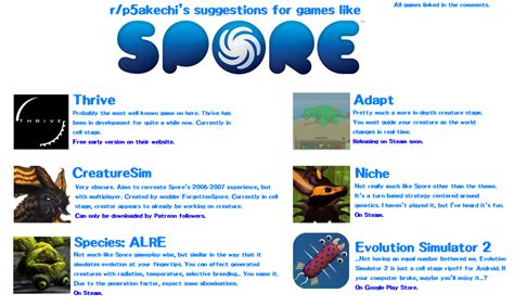 evolution games like spore|Games like Spore .